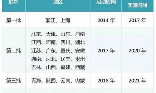 中高考英语改革方案-高考英语改革新方案2020