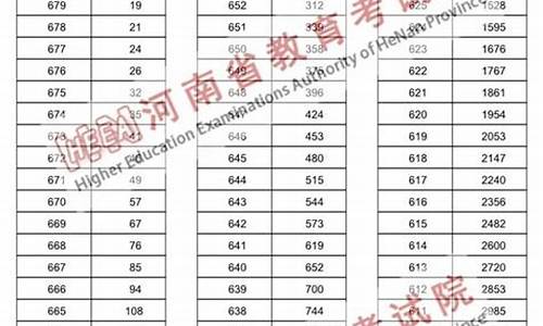 03年河南高考数学卷都有哪些省份-03年河南高考数学