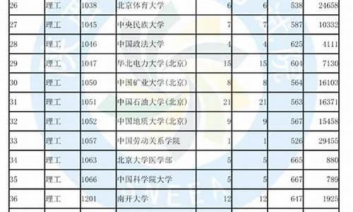 2016陕西高考投档线-2016陕西高考分数线表