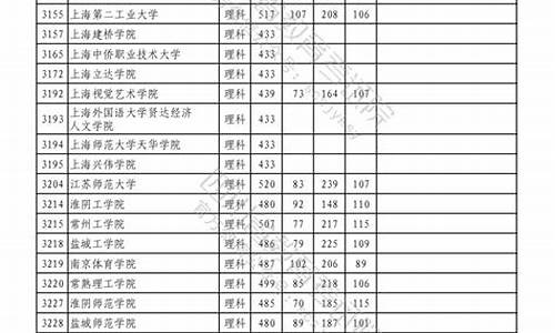 高考成绩分数线和投档线怎么算-高考成绩分数线和投档线