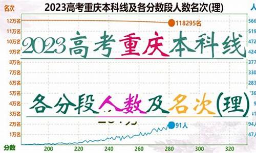 重庆市今年本科线是多少分-重庆市今年本科线