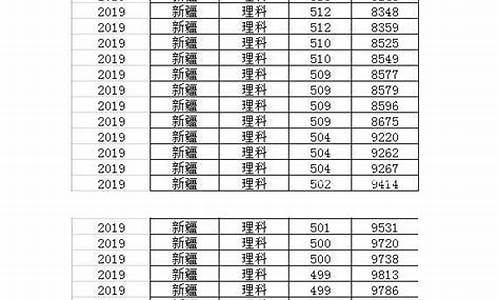 2014新疆高考文科分数线-2014新疆高考排名