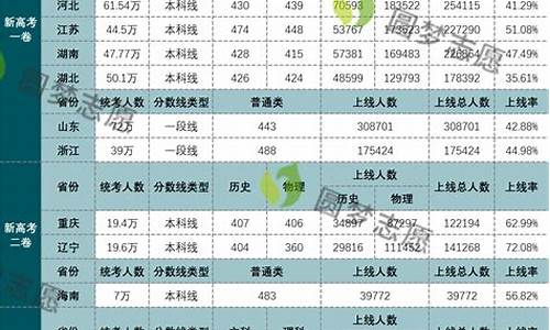 湖南高考本科一批录取时间-湖南省本科一批录取时间