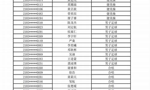 深圳中学高考喜报2019-深圳中学高考录取名单