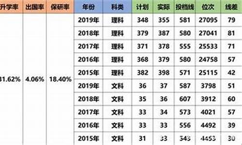 录取线差分什么意思-录取线差分什么意思啊