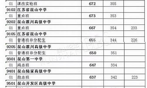 15年江苏高考分数线-江苏2015高考分数线