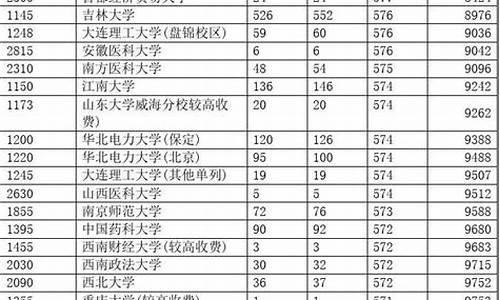 2017年河南高考本科录取率-2017河南高考投档比例