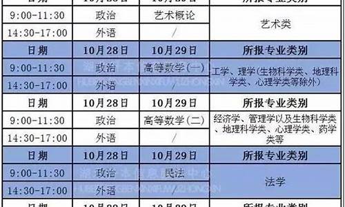 2017北京高考分值-2017北京高考总分多少分满分