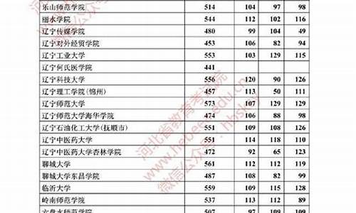 河北高考本科批投档线公布-河北高考本科批投档线