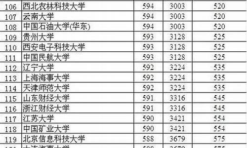 衡水十四中高考成绩单2023年-衡水十四中高考成绩单