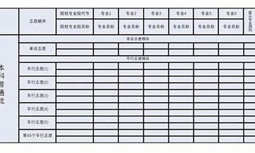 湖北省高考填志愿时间_湖北省高考填志愿时间2023年时间表