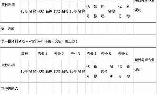山西2014高考分数线公布_山西省2014高考成绩