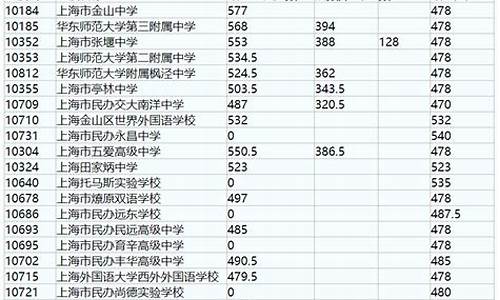 2020年中考分数线安徽-2020年中考分数线